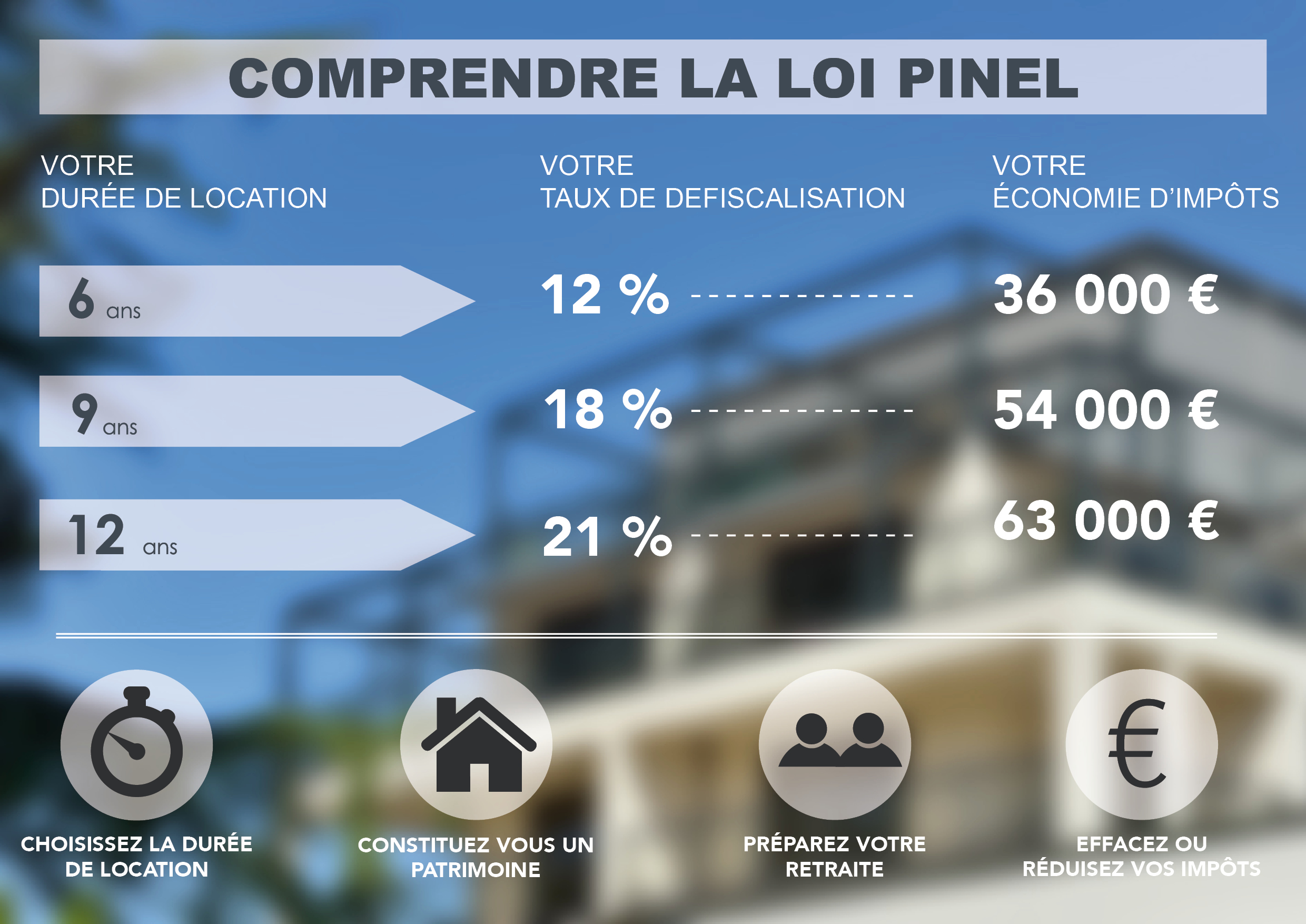 Nos Conseils